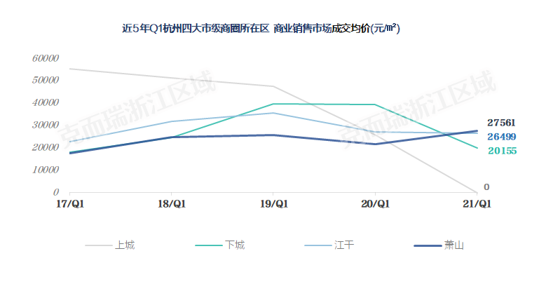 杭州市2021年经济总量_2020年5月杭州市二模