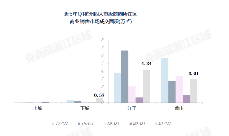 2021年杭州的经济总量_2021年杭州医学会议(2)