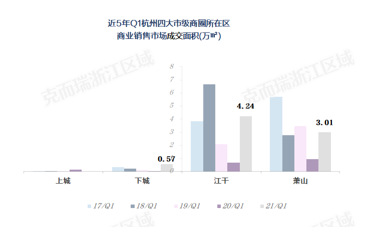 杭州市2021年经济总量_2020年5月杭州市二模