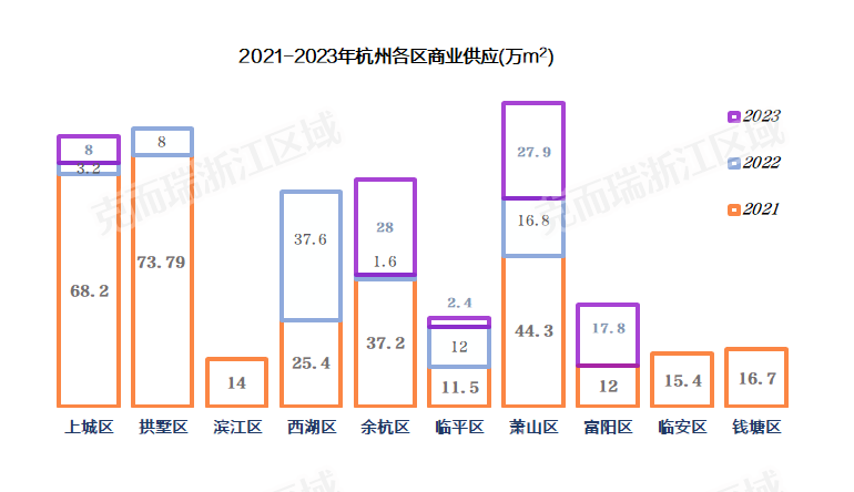 2021杭州gdp_杭州地铁线路图2021(2)