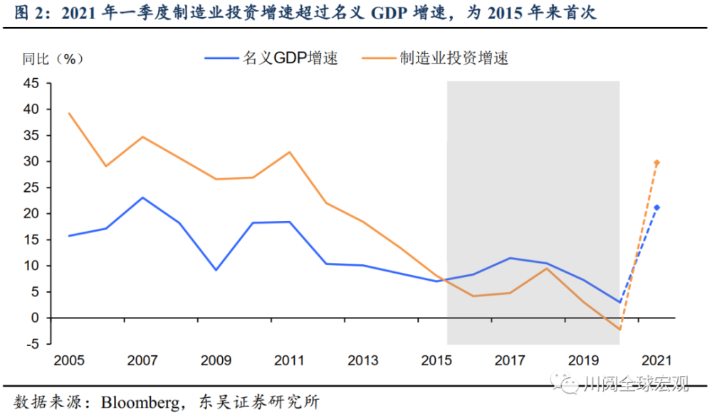 GDP的基数效应_基数效应并不虚幻 GDP 技术性 抬高对行情影响可能是实质性的