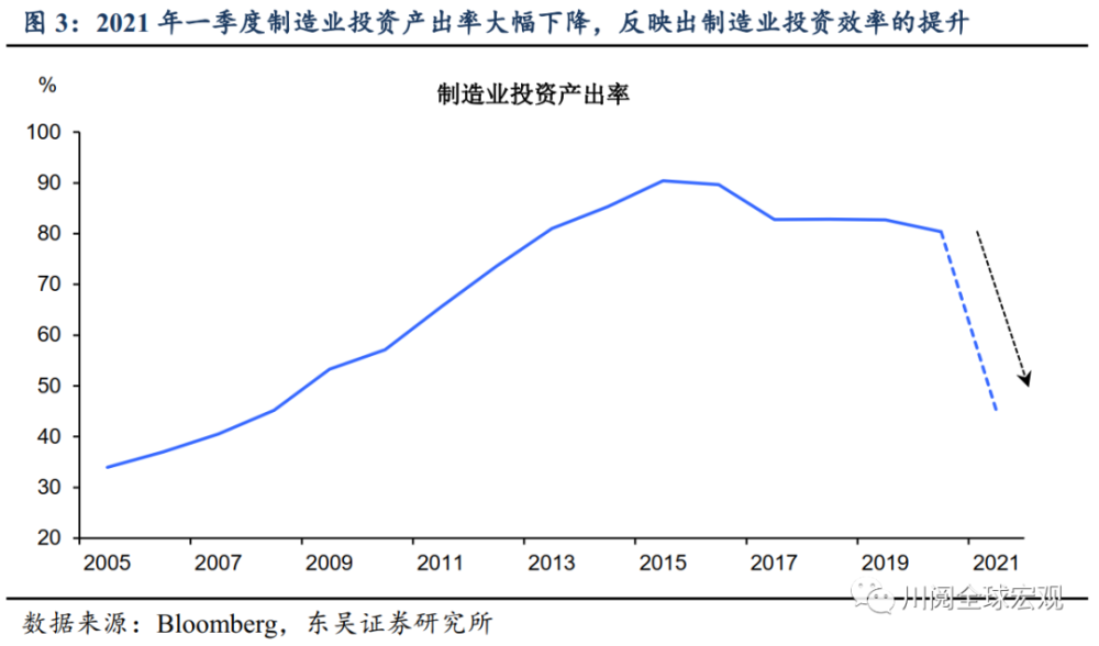 怎么算名义gdp(3)