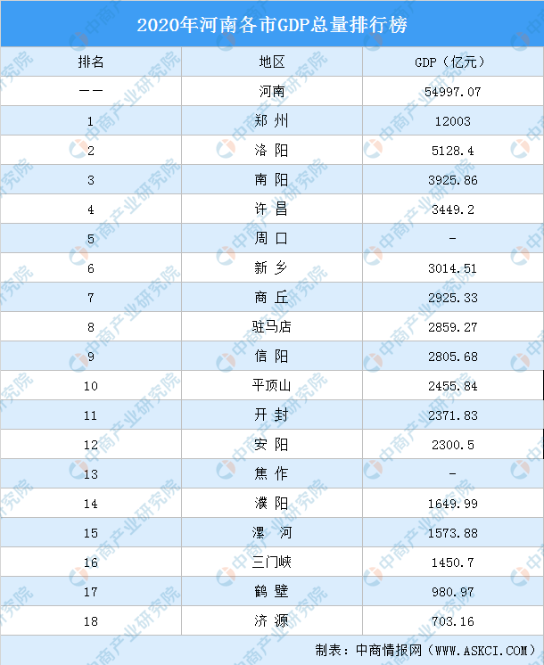 2020年河南省gdp(3)
