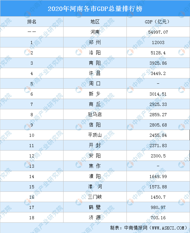 2020年河南各市gdp(2)