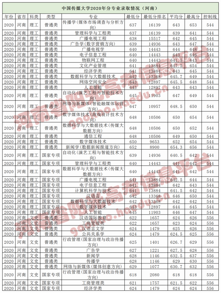 中国传媒大学