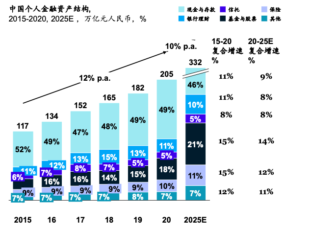 经济体中财富总量的降低将会导致_财富图片(2)