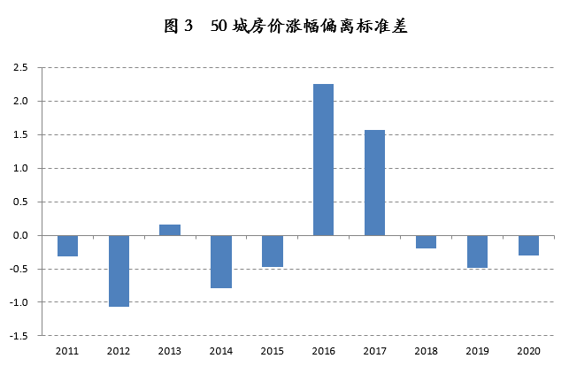 常州徐州南通gdp2021_2021年合肥GDP增速亮眼 位居万亿俱乐部榜眼(3)