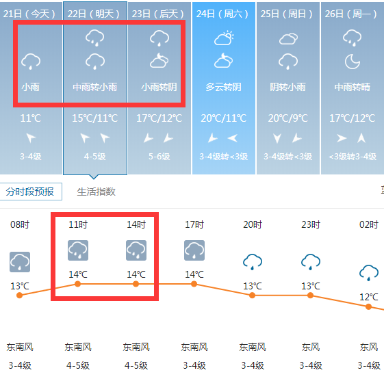 再来看一下莱州具体天气预报 降雨 降温 大风组团来了 雨今晚开始下