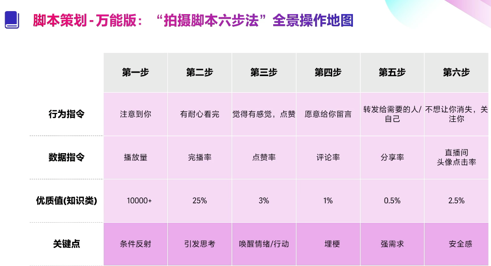 短视频脚本策划与拍剪