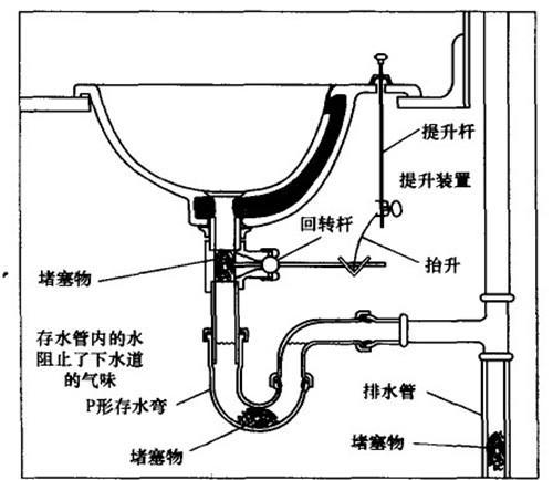 如何正确使用下水管道?住楼房下水管道使用需要注意这些事项