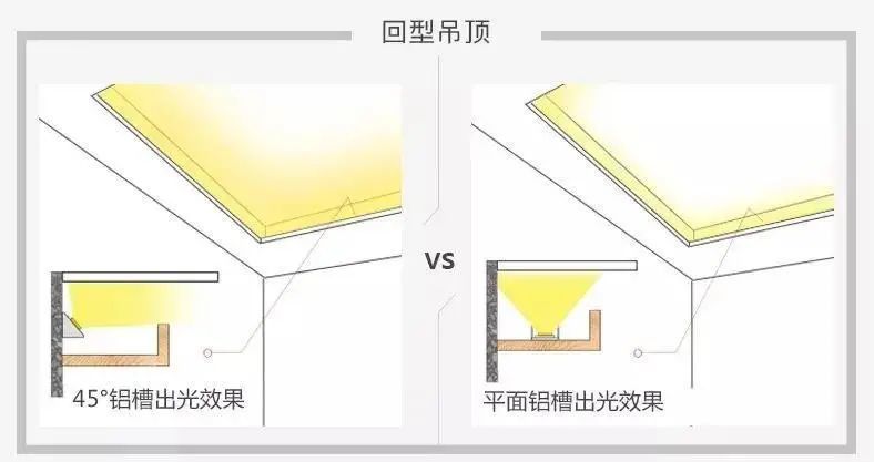 灯带的安装主要有三种: 1,黏贴式安装 这种最简单,灯带背后自带胶,想