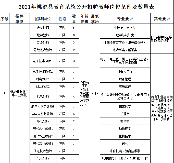 常德2021人口_常德人口比例扇形图(2)