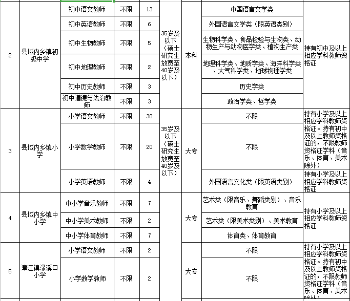 常德2021人口_常德人口比例扇形图(2)