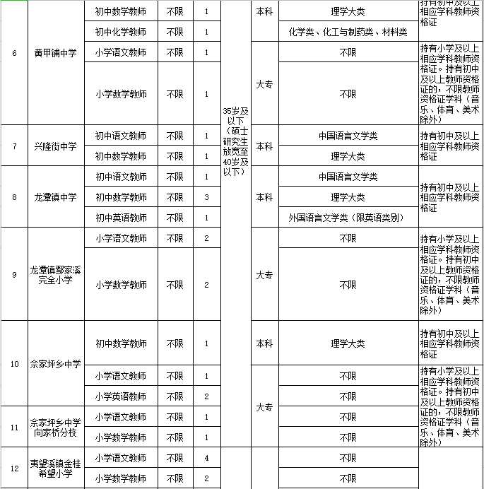 常德2021人口_常德人口比例扇形图(3)