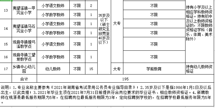 常德2021人口_常德人口比例扇形图