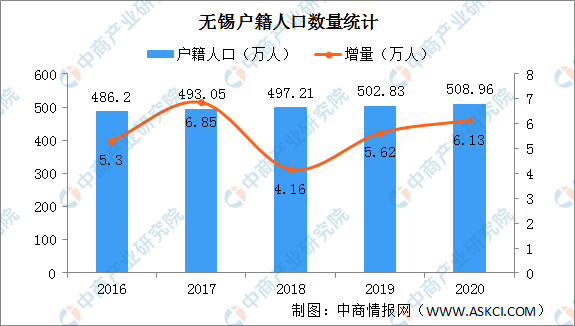 无锡 房 人口_无锡宾馆房卡照片