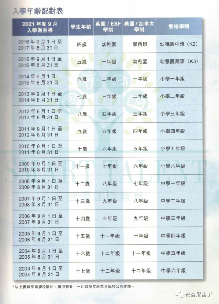 2021香港top100幼儿园最新排名,全年学费,申请须知都在这里了!