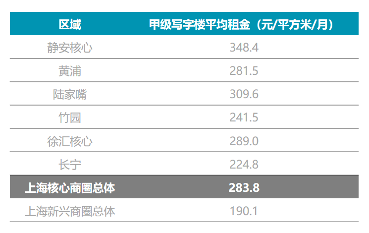 上海市黄浦区gdp2021_上海11个区房价 土豪静安黄浦破10万(2)