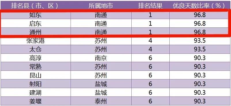 江苏2021年各县gdp(3)