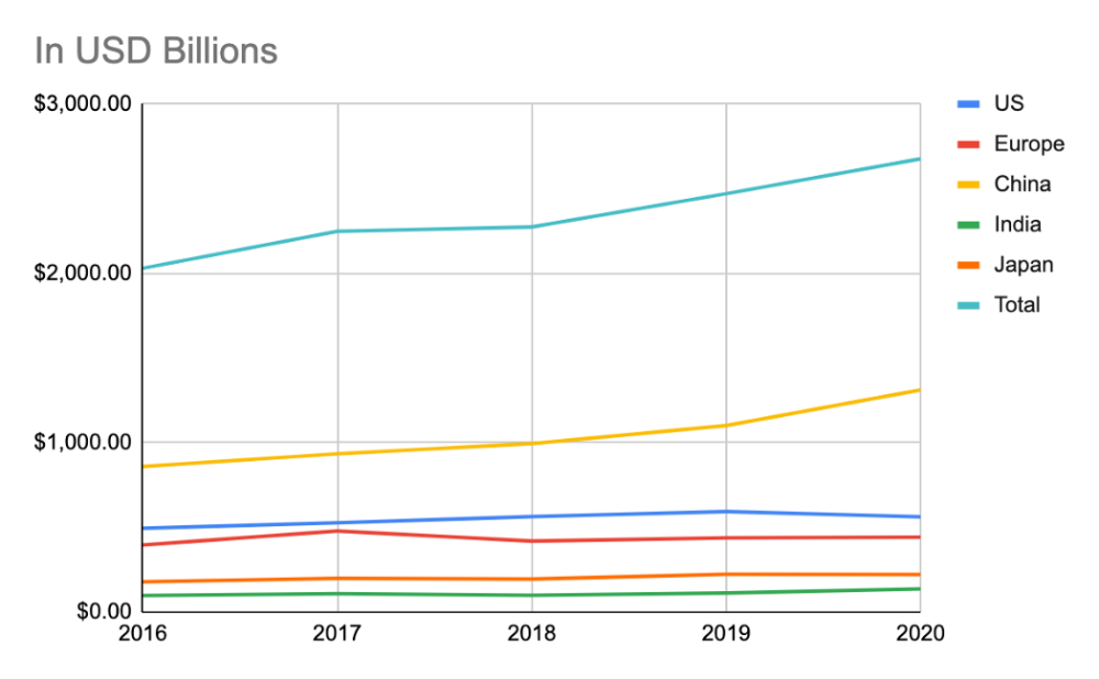 全世界GDP合计_必读 WHO预测到2030年韩国人平均寿命率先超过90岁(3)