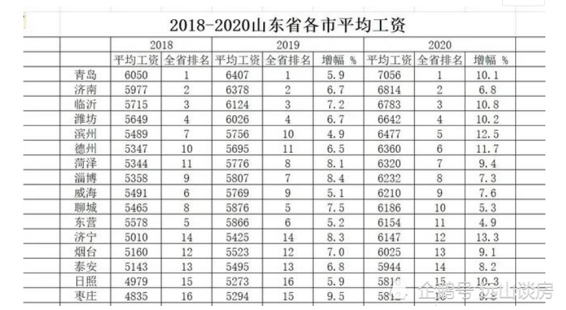 2021人均工资_近两年人均工资统计图