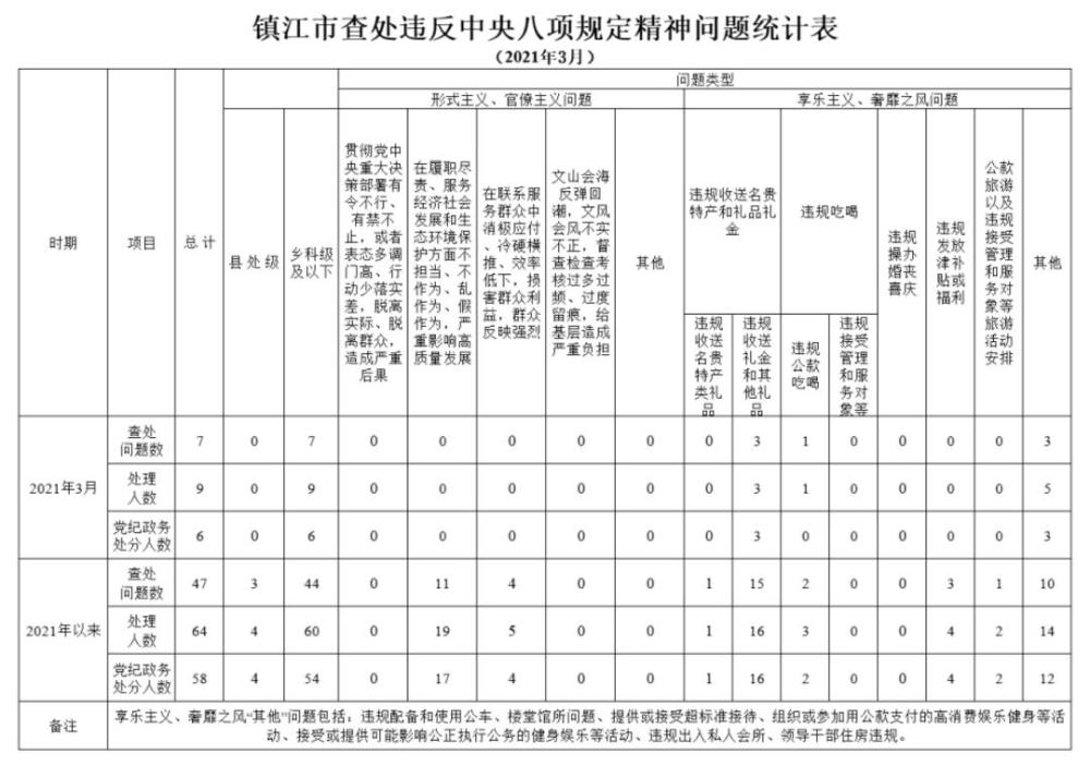 镇江2021年人口_镇江金山寺(2)