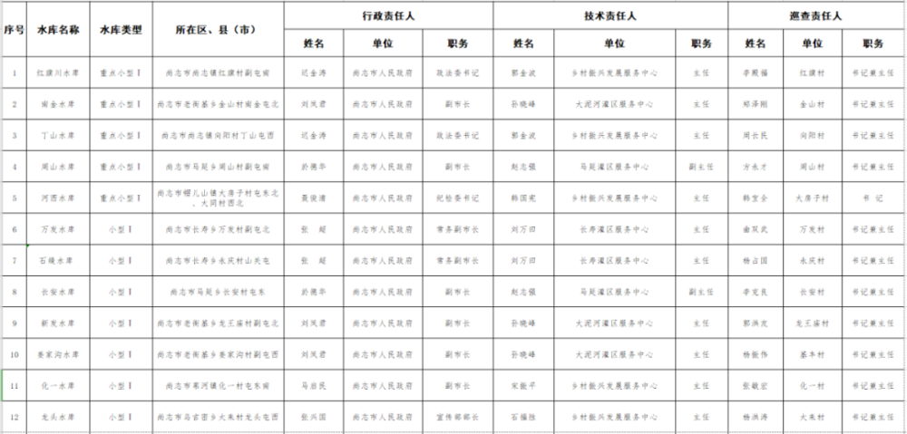 尚志人口_哈尔滨市人口有多少 哈尔滨各个地区人口分布情况