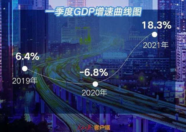 得力Gdp(3)