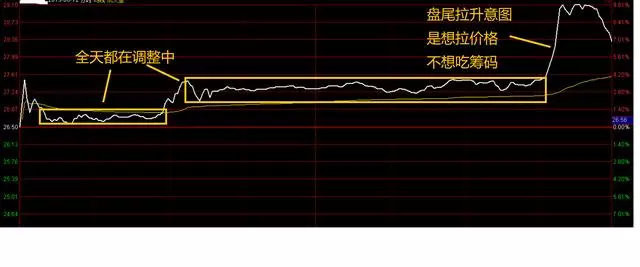 一文彻底搞懂分时图,实战实图教你精准把握买卖点,建议收藏!