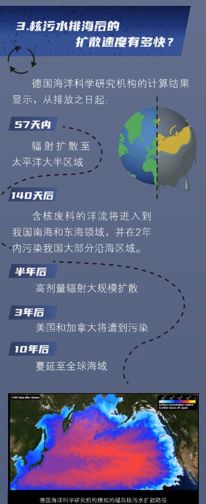 福岛核事故废水则是来源于堆芯的冷却水和进入反应堆芯的雨水,地下水