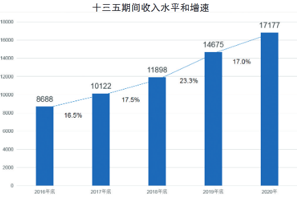 农村低收入人口监测帮扶方案_农村房子图片