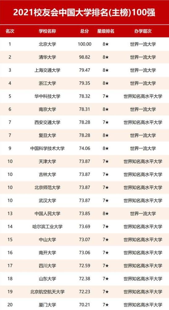 浙江省大学排名_浙江省所有大学分布图