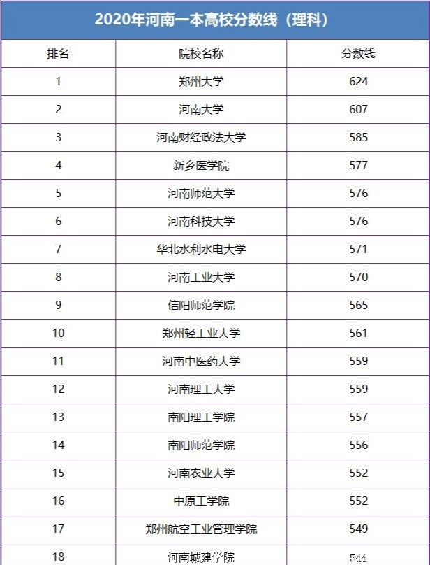 河南财经政法大学排名_河南财经政法大学食堂