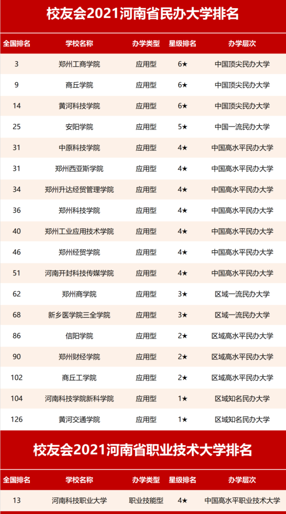 郑州中专学校排名_郑州科技中专学校照片(2)