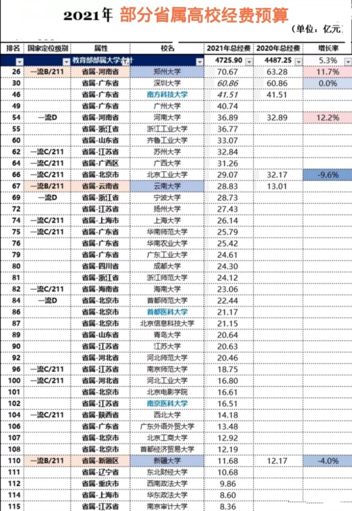 河南省高校名單_省高校在企業兼職的情況_省高校計算機等級考試