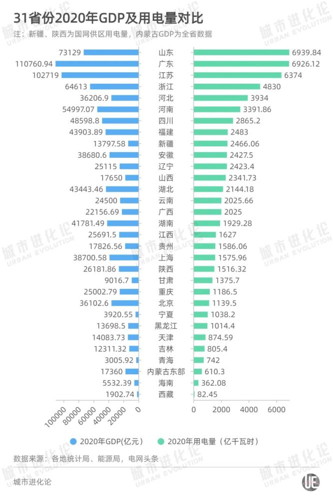 广东gdp为什么强劲_为什么广东有那么多外地人(2)