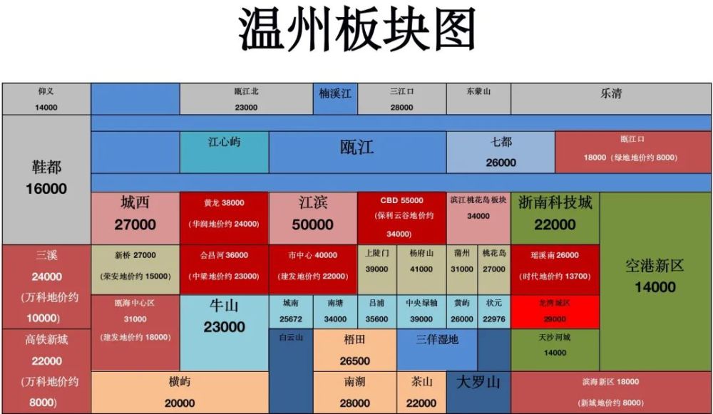 国企占比经济总量(3)
