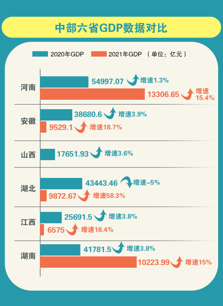 2020年gdp湖南可以超过湖北吗_两湖 兄弟的2020年GDP排名情况 湖南 湖北(3)