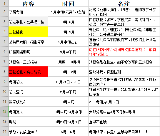 2022考研倒计时!