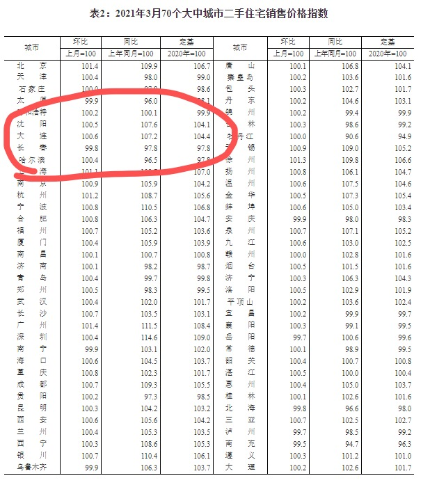 gdp连续7(2)