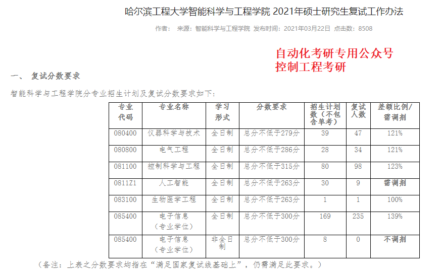 哈尔滨工程大学2021录取