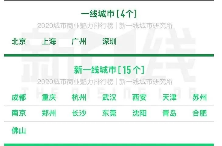 台北市2021的gdp(2)