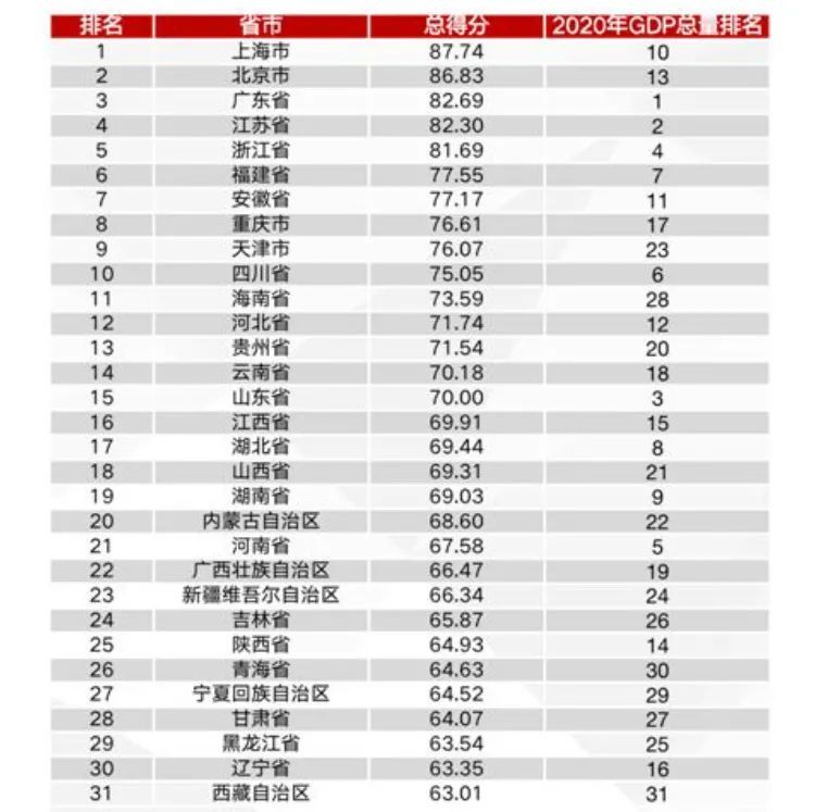 2020年辽宁省gdp(3)