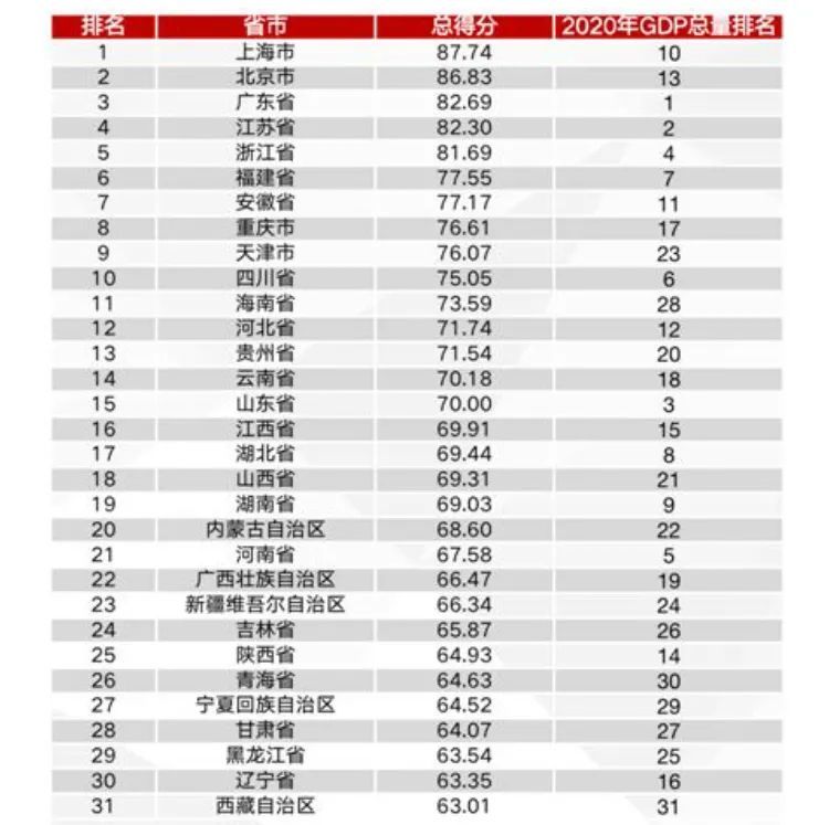 2020年吉林省gdp多少_2020年吉林省GDP为12311.32亿元 同比增2.4(3)