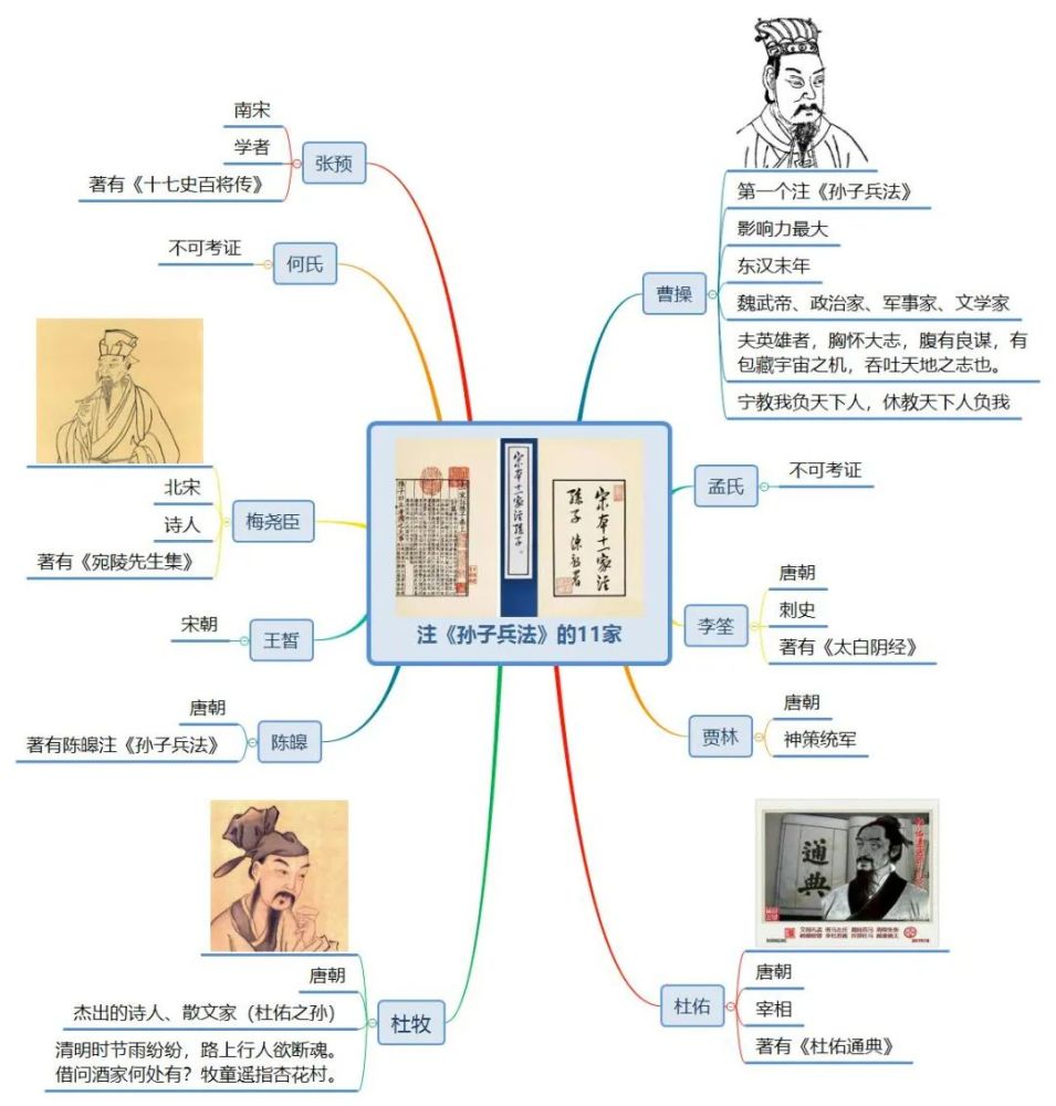 我为什么写《思维导图图解孙子兵法》?