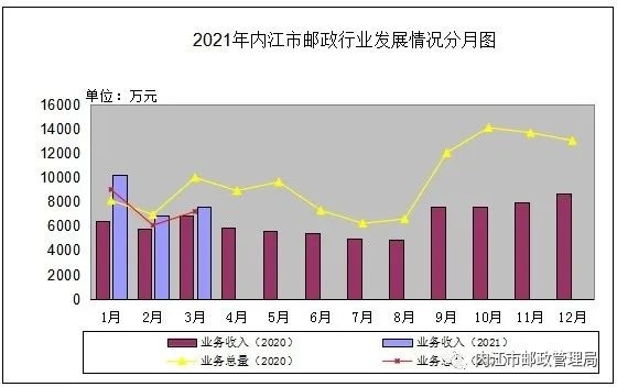 内江2021年的gdp是多少_四川2021年一季度GDP数据出炉 快看内江排第几