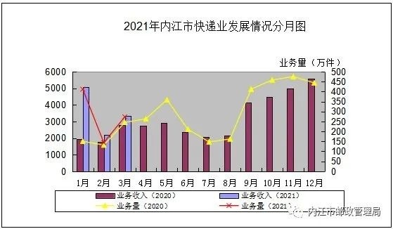 2021内江第一季度gdp_四川2021年一季度GDP数据出炉 快看内江排第几(2)