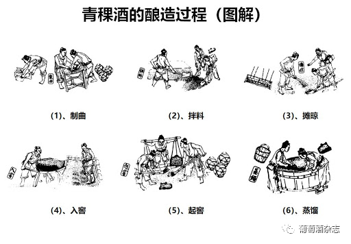 股价连连涨停的青青稞酒,跟高粱白酒有何差异?