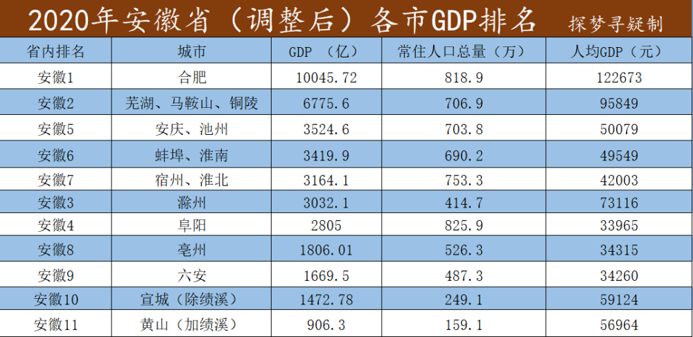 普洱江城人口多少_普洱江城图片