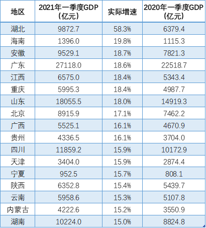 山东省各市2021年gdp(2)